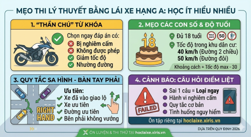 Mẹo Thi Lý Thuyết Bằng Lái Xe Hạng A: Học Ít Hiểu Nhiều - Thi Là Đậu!