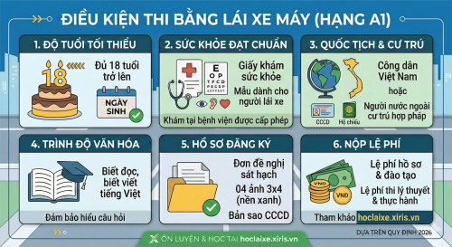 Giải Mã 6 Điều Kiện Thi Bằng Lái Xe Máy Hạng A1 (Mới Nhất 2026)